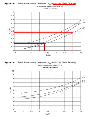 attiny13_power_down_wdt.jpg